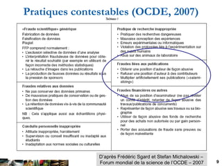 Pratiques contestables (OCDE, 2007)




               D’après Frédéric Sgard et Stefan Michalowski –
               Forum...