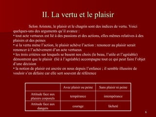 II. La vertu et le plaisir Selon Aristote, le plaisir et le chagrin sont des indices de vertu. Voici quelques-uns des arguments qu’il avance : tout acte vertueux est lié à des passions et des actions, elles mêmes relatives à des plaisirs et des peines  si la vertu mène l’action, le plaisir achève l’action : renoncer au plaisir serait renoncer à l’achèvement d’un acte vertueux les trois critères sur lesquels se basent nos choix (le beau, l’utile et l’agréable) démontrent que le plaisir  (lié à l’agréable) accompagne tout ce qui peut faire l’objet d’une décision la notion de plaisir est ancrée en nous depuis l’enfance ; il semble illusoire de vouloir s’en défaire car elle sert souvent de référence lâcheté courage Attitude face aux dangers intempérance tempérance Attitude face aux plaisirs corporels Sans plaisir ni peine Avec plaisir ou peine 