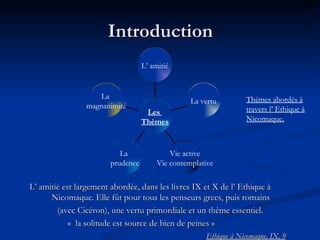 Introduction L’ amitié est largement abordée, dans les livres IX et X de l’ Ethique à Nicomaque. Elle fût pour tous les penseurs grecs, puis romains (avec Cicéron), une vertu primordiale et un thème essentiel. «  la solitude est source de bien de peines »  Ethique à Nicomaque, IX, 9 Thèmes abordés à travers l’ Ethique à Nicomaque. La  magnanimité La  prudence Vie active Vie contemplative La vertu L’ amitié Les  Thèmes 