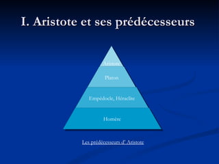 I. Aristote et ses prédécesseurs  Les prédécesseurs d’ Aristote Aristote Platon Empédocle, Héraclite Homère 