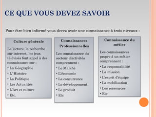 CE QUE VOUS DEVEZ SAVOIR
Pour être bien informé vous devez avoir une connaissance à trois niveaux :
Connaissances
Professionnelles
Les connaissance du
secteur d’activités
comprennent :
• Le Marché
• L’économie
• La concurrence
• Le développement
• Le produit
• Etc
Connaissance du
métier
Les connaissances
propre à un métier
comprennent :
• La responsabilité
• La mission
• L’esprit d’équipe
• La mobilisation
• Les ressources
• Etc
Culture générale
La lecture, la recherche
sur internet, les jeux
télévisés font appel à des
connaissance sur :
• La Géographie
• L’ Histoire
• La Politique
• Les Actualités
• L’Art et culture
• Etc.
 