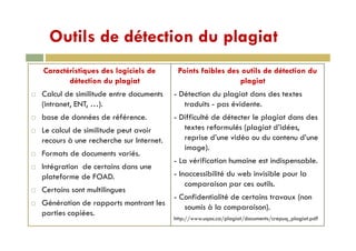 Outils de détection du plagiatOutils de détection du plagiat
C té i ti d l i i l d P i t f ibl d til d dét ti dCaractéristiques des logiciels de
détection du plagiat
Calcul de similitude entre documents
Points faibles des outils de détection du
plagiat
- Détection du plagiat dans des textes
(intranet, ENT, …).
base de données de référence.
p g
traduits - pas évidente.
- Difficulté de détecter le plagiat dans des
t t f lé ( l i t d’idéLe calcul de similitude peut avoir
recours à une recherche sur Internet.
Formats de documents variés
textes reformulés (plagiat d’idées,
reprise d’une vidéo ou du contenu d’une
image).
Formats de documents variés.
Intégration de certains dans une
plateforme de FOAD.
- La vérification humaine est indispensable.
- Inaccessibilité du web invisible pour la
i til
Certains sont multilingues
Génération de rapports montrant les
i ié
comparaison par ces outils.
- Confidentialité de certains travaux (non
soumis à la comparaison).
parties copiées.
p )
http://www.uqac.ca/plagiat/documents/crepuq_plagiat.pdf
 
