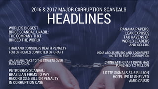 Corruption Programs Presentation: Cross-Border Anti-Corruption Programs | PDF