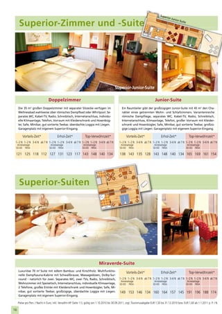 Supe
                                                                                                                                           rior-J
                                                                                                                                                 unior

     Superior-Zimmer und -Suiten                                                                                                                      -Suite




                                                                                             Superior-Junior-Suite

                                Doppelzimmer                                                                                     Junior-Suite
     Die 35 m2 großen Doppelzimmer mit separater Sitzecke verfügen im                              Ein Raumteiler gibt der großzügigen Junior-Suite mit 45 m2 den Cha-
     Wellnessbad wahlweise über römisches Dampfbad oder Whirlpool. Se-                             rakter eines getrennten Wohn- und Schlafzimmers. Variantenreiche
     parates WC, Kabel-TV, Radio, Schreibtisch, Internetanschluss, individu-                       römische Dampfliege, separates WC, Kabel-TV, Radio, Schreibtisch,
     elle Klimaanlage, Telefon, Vorraum mit Kleiderschrank und Hosenbüg-                           Internetanschluss, Klimaanlage, Telefon, großer Vorraum mit Kleider-
     ler, Safe, Minibar, gut sortierte Teebar, überdachte Loggia mit Liegen.                       schrank und Hosenbügler, Safe, Minibar, gut sortierte Teebar, großzü-
     Garagenplatz mit eigenem Superior-Eingang.                                                    gige Loggia mit Liegen. Garagenplatz mit eigenem Superior-Eingang.

         Vorteils-Zeit*                 Erhol-Zeit*               Top-Verwöhnzeit*                     Vorteils-Zeit*                  Erhol-Zeit*               Top-Verwöhnzeit*
 1 – 2 N 1 – 2 N 3–6 N ab 7 N 1 – 2 N 1 – 2 N 3–6 N ab 7 N 1 – 2 N 1 – 2 N 3–6 N ab 7 N          1 – 2 N 1 – 2 N 3–6 N ab 7 N 1 – 2 N 1 – 2 N 3–6 N ab 7 N 1 – 2 N 1 – 2 N 3–6 N ab 7 N
  Anreisetage                     Anreisetage                   Anreisetage                       Anreisetage                    Anreisetage                    Anreisetage
 SO–DO FR/SA                     SO–DO FR/SA                   SO–DO FR/SA                       SO–DO FR/SA                    SO–DO FR/SA                    SO–DO FR/SA

 121 125 118 112 127 131 123 117 143 148 140 134                                                 138 143 135 128 143 148 140 134 165 169 161 154




     Superior-Suiten




                                                                              Miraverde-Suite
     Luxuriöse 70 m2 Suite mit edlem Bambus- und Kirschholz. Multifunktio-
                                                                                                       Vorteils-Zeit*                  Erhol-Zeit*               Top-Verwöhnzeit*
     nelle Dampfsauna-Kabine mit Schwallbrause, Massagedüsen, Dolby-Sur-
     round - natürlich für zwei. Separates WC, zwei TVs, Radio, Schreibtisch,                    1 – 2 N 1 – 2 N 3–6 N ab 7 N 1 – 2 N 1 – 2 N 3–6 N ab 7 N 1 – 2 N 1 – 2 N 3–6 N ab 7 N
                                                                                                  Anreisetage                    Anreisetage                    Anreisetage
     Wohnzimmer mit Speisetisch, Internetanschluss, individuelle Klimaanlage,                    SO–DO FR/SA                    SO–DO FR/SA                    SO–DO FR/SA
     2 Telefone, großes Entrée mit Kleiderschrank und Hosenbügler, Safe, Mi-
     nibar, gut sortierte Teebar, großzügige, überdachte Loggia mit Liegen.                      149 153 146 134 160 164 157 145 191 196 188 174
     Garagenplatz mit eigenem Superior-Eingang.

     Preise pro Pers. / Nacht in Euro, inkl. Verwöhn-HP (Seite 11), gültig von 1.10.2010 bis 30.09.2011, zzgl. Tourismusabgabe EUR 1,50 bis 31.12.2010 bzw. EUR 1,60 ab 1.1.2011 p. P. / N.

16
 