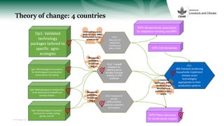 On-farm technologies in social context: Improving local adaptive capacities and inclusive scaling mechanisms in Ethiopia