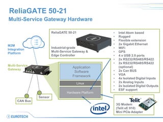 ReliaGATE 50-21
Multi-Service Gateway Hardware
ReliaGATE 50-21

M2M
Integration
Platform

Industrial-grade
Multi-Service G...
