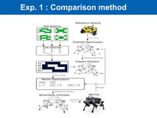 Learning agile and dynamic motor skills for legged robots | PPTX