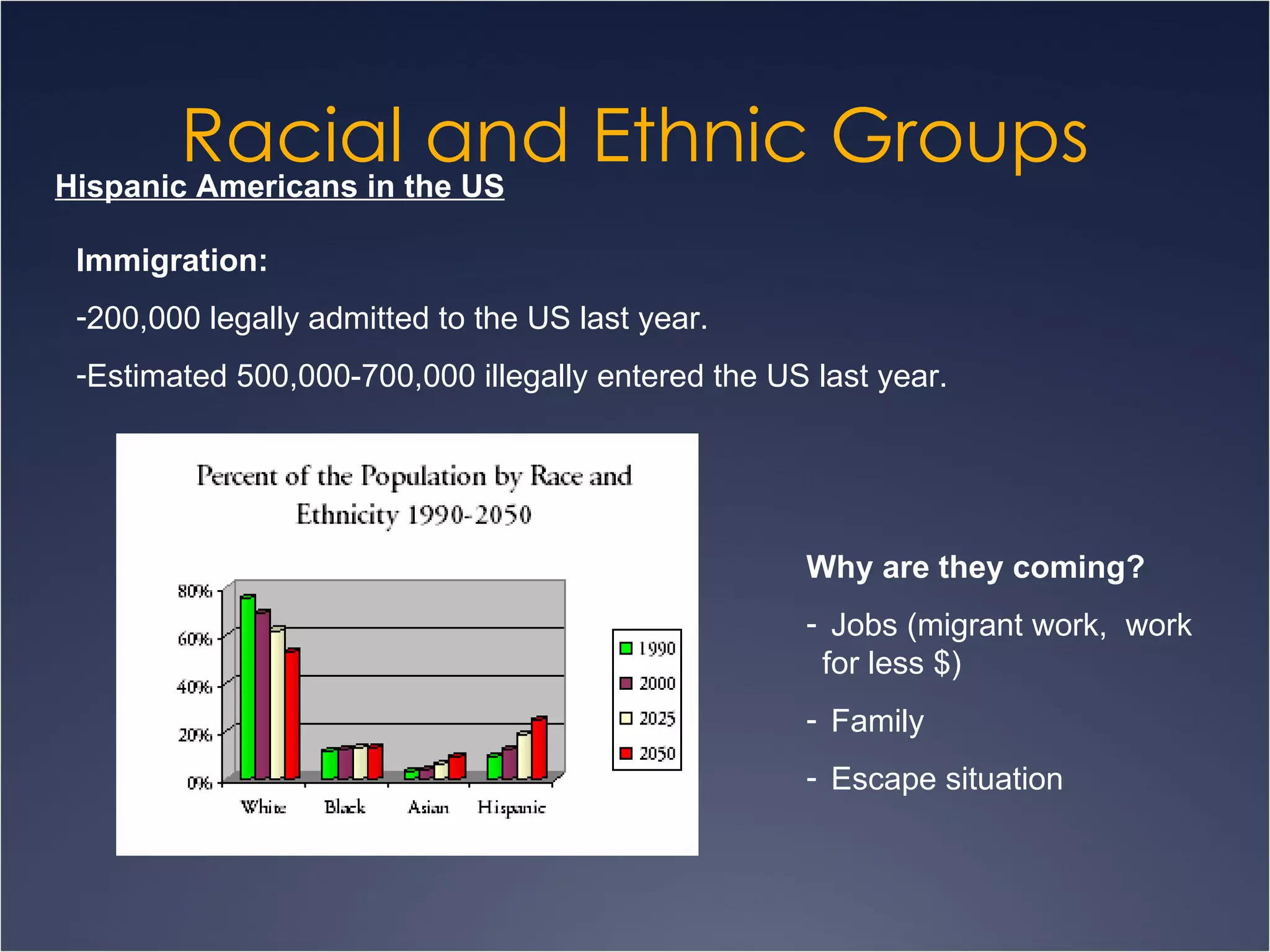 Racial and Ethnic Groups Hispanic Americans in the US Immigration: 200,000 legally admitted to the US last year. Estimated 500,000-700,000 illegally entered the US last year. Why are they coming? Jobs (migrant work,  work for less $) Family Escape situation 