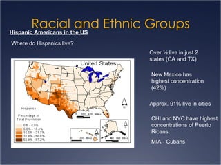 Racial and Ethnic Groups Hispanic Americans in the US Where do Hispanics live? Over ½ live in just 2 states (CA and TX) Approx. 91% live in cities CHI and NYC have highest concentrations of Puerto Ricans. MIA - Cubans New Mexico has highest concentration (42%) 