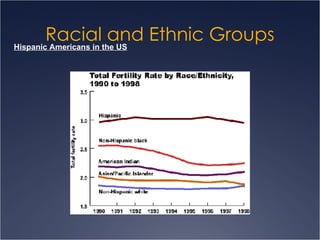 Racial and Ethnic Groups Hispanic Americans in the US 