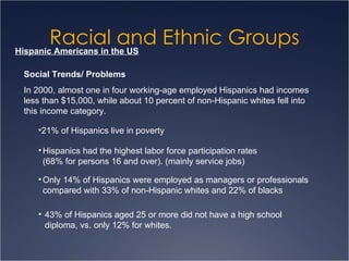 Racial and Ethnic Groups Hispanic Americans in the US Social Trends/ Problems In 2000, almost one in four working-age employed Hispanics had incomes less than $15,000, while about 10 percent of non-Hispanic whites fell into this income category. 21% of Hispanics live in poverty Hispanics had the highest labor force participation rates (68% for persons 16 and over). (mainly service jobs) Only 14% of Hispanics were employed as managers or professionals compared with 33% of non-Hispanic whites and 22% of blacks 43% of Hispanics aged 25 or more did not have a high school  diploma, vs. only 12% for whites.  
