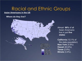 Racial and Ethnic Groups Asian Americans in the US Where do they live? Almost  66%  of all Asian Americans live in just  five states : California  (12.1% of the state population) New York  (5.6%)  Hawaii  (63.6%) Texas  (2.9%) Illinois  (3.4%).  