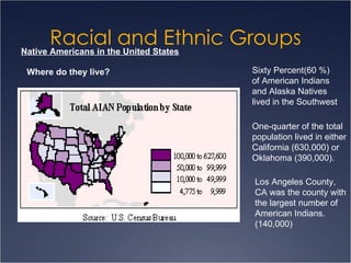 Racial and Ethnic Groups Native Americans in the United States Where do they live? Sixty Percent(60 %) of American Indians and Alaska Natives lived in the Southwest One-quarter of the total population lived in either California (630,000) or Oklahoma (390,000).  Los Angeles County, CA was the county with the largest number of American Indians.  (140,000) 