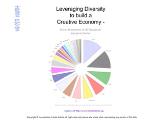 Leveraging Diversity  to build a  Creative Economy -  Copyright © rhesa jenkins, fronde baliste, all rights reserved, please site source when reproducing any portion of this slide Courtesy of  http://www.frondebaliste.org 