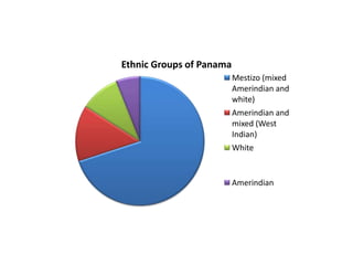 Ethnic Groups Of Panama