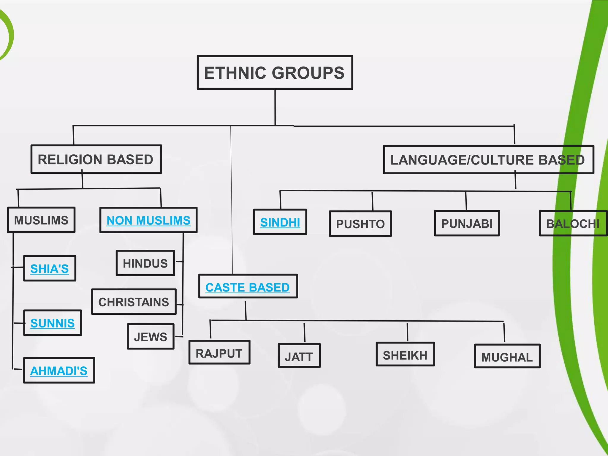 Ethnicities | PPTX