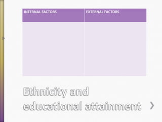 INTERNAL FACTORS

»

EXTERNAL FACTORS

 
