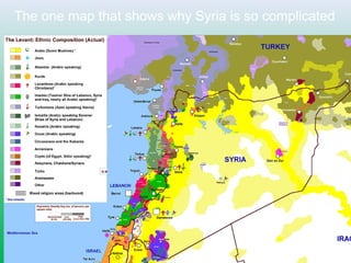 The one map that shows why Syria is so complicated
 