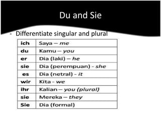 Du and Sie
- Differentiate singular and plural
 