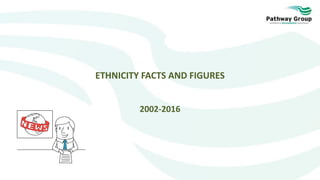 ETHNICITY FACTS AND FIGURES
2002-2016
 