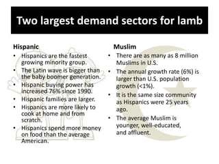 Two largest demand sectors for lamb
Hispanic
• Hispanics are the fastest
growing minority group.
• The Latin wave is bigge...