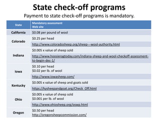 State check-off programs
Payment to state check-off programs is mandatory.
State

California
Colorado

Mandatory assessment
Web site

$0.08 per pound of wool
$0.25 per head
http://www.coloradosheep.org/sheep---wool-authority.html
$0.005 x value of sheep sold

Indiana

Iowa

http://www.hoosieragtoday.com/indiana-sheep-and-wool-checkoff-assessmentto-begin-dec-1/
$0.10 per head
$0.02 per lb. of wool
http://www.iowasheep.com/

Kentucky

Ohio

$0.005 x value of sheep and goats sold

https://kysheepandgoat.org/Check_Off.html
$0.005 x value of sheep sold
$0.001 per lb. of wool
http://www.ohiosheep.org/oswp.html

Oregon

$0.50 per head
http://oregonsheepcommission.com/

 