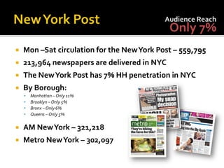 

Mon –Sat circulation for the New York Post – 559,795



213,964 newspapers are delivered in NYC



The New York Post has 7% HH penetration in NYC



By Borough:





Manhattan – Only 11%
Brooklyn – Only 5%
Bronx – Only 6%
Queens – Only 5%



AM New York – 321,218



Metro New York – 302,097

 
