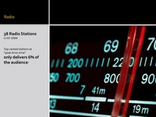 Radio

38 Radio Stations
in NY DMA

Top-ranked stations at
“peak drive-time”

only delivers 6% of
the audience!

 