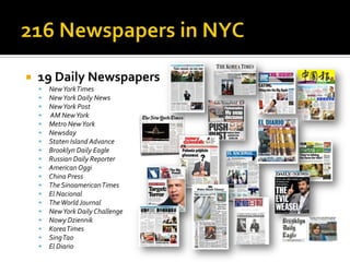 

19 Daily Newspapers




















New York Times
New York Daily News
New York Post
AM New York
Metro New York
Newsday
Staten Island Advance
Brooklyn Daily Eagle
Russian Daily Reporter
American Oggi
China Press
The Sinoamerican Times
El Nacional
The World Journal
New York Daily Challenge
Nowy Dziennik
Korea Times
Sing Tao
El Diario

 