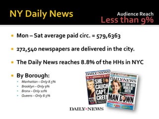 

Mon – Sat average paid circ. = 579,6363



272,540 newspapers are delivered in the city.



The Daily News reaches 8.8% of the HHs in NYC



By Borough:





Manhattan – Only 8.5%
Brooklyn – Only 9%
Bronx – Only 10%
Queens – Only 8.5%

 