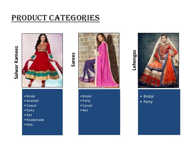 list of ethnic wear
