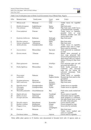 Ethnobotanical survey of edible wild plants in tiv communities of benue ...