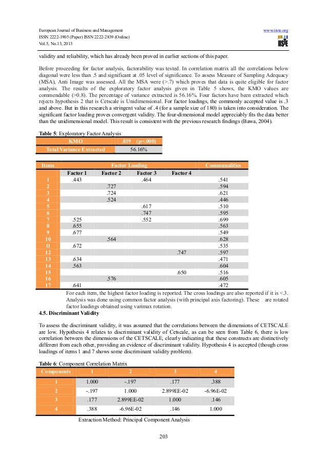 ethnocentrism matrix essays Ethnocentrism matrix soc 315 ethnocentrism matrix review the characteristics listed in each of the following categories: “presumed american cultural norms” and “presumed cultural norms of other cultures” based on personal experience, list the possible advantages and disadvantages of each cultural norm. ethnocentrism matrix essays Ethnocentrism matrix soc 315 ethnocentrism matrix review the characteristics listed in each of the following categories: “presumed american cultural norms” and “presumed cultural norms of other cultures” based on personal experience, list the possible advantages and disadvantages of each cultural norm.