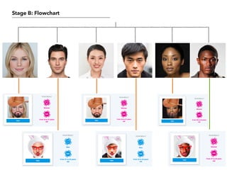 Ethnographic breaching experiment PPT