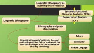 Ethnography presentation