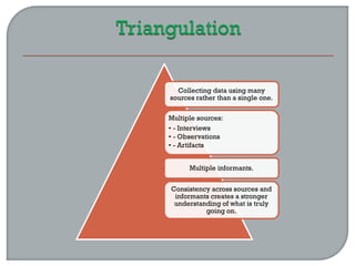 Collecting data using many
sources rather than a single one.
Multiple sources:
• - Interviews
• - Observations
• - Artifacts
Multiple informants.
Consistency across sources and
informants creates a stronger
understanding of what is truly
going on.
 