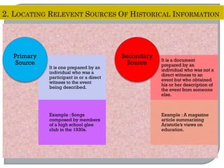 It is one prepared by an
individual who was a
participant in or a direct
witness to the event
being described.
Example : Songs
composed by members
of a high school glee
club in the 1930s.
Primary
Source It is a document
prepared by an
individual who was not a
direct witness to an
event but who obtained
his or her description of
the event from someone
else.
Example : A magazine
article summarizing
Aristotle’s views on
education.
Secondary
Source
 