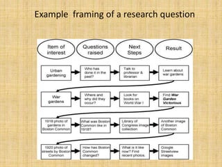 Example framing of a research question
 