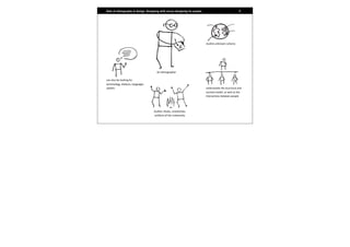 Role of ethnography in design. Designing with versus designing for people.                               4




                                                                             studies unknown cultures




                                      An ethnographer

can also be looking for
terminology, dialects, languages
spoken.                                                                      understands the structural and
                                                                             societal model, as well as the
                                                                             interactions between people




                                    studies rituals, ceremonies,
                                     artifacts of the community
 