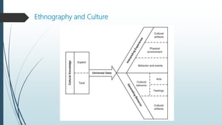 Ethnography and Culture
 