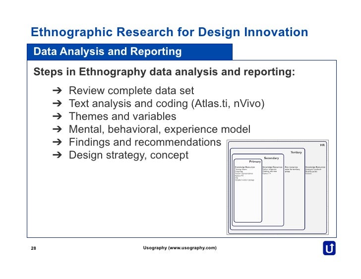 Ethnographic Research for Design Innovation