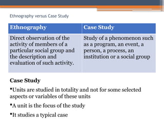 Ethnography versus Case Study
Ethnography Case Study
Direct observation of the
activity of members of a
particular social group and
the description and
evaluation of such activity.
Study of a phenomenon such
as a program, an event, a
person, a process, an
institution or a social group
Case Study
Units are studied in totality and not for some selected
aspects or variables of these units
A unit is the focus of the study
It studies a typical case
 