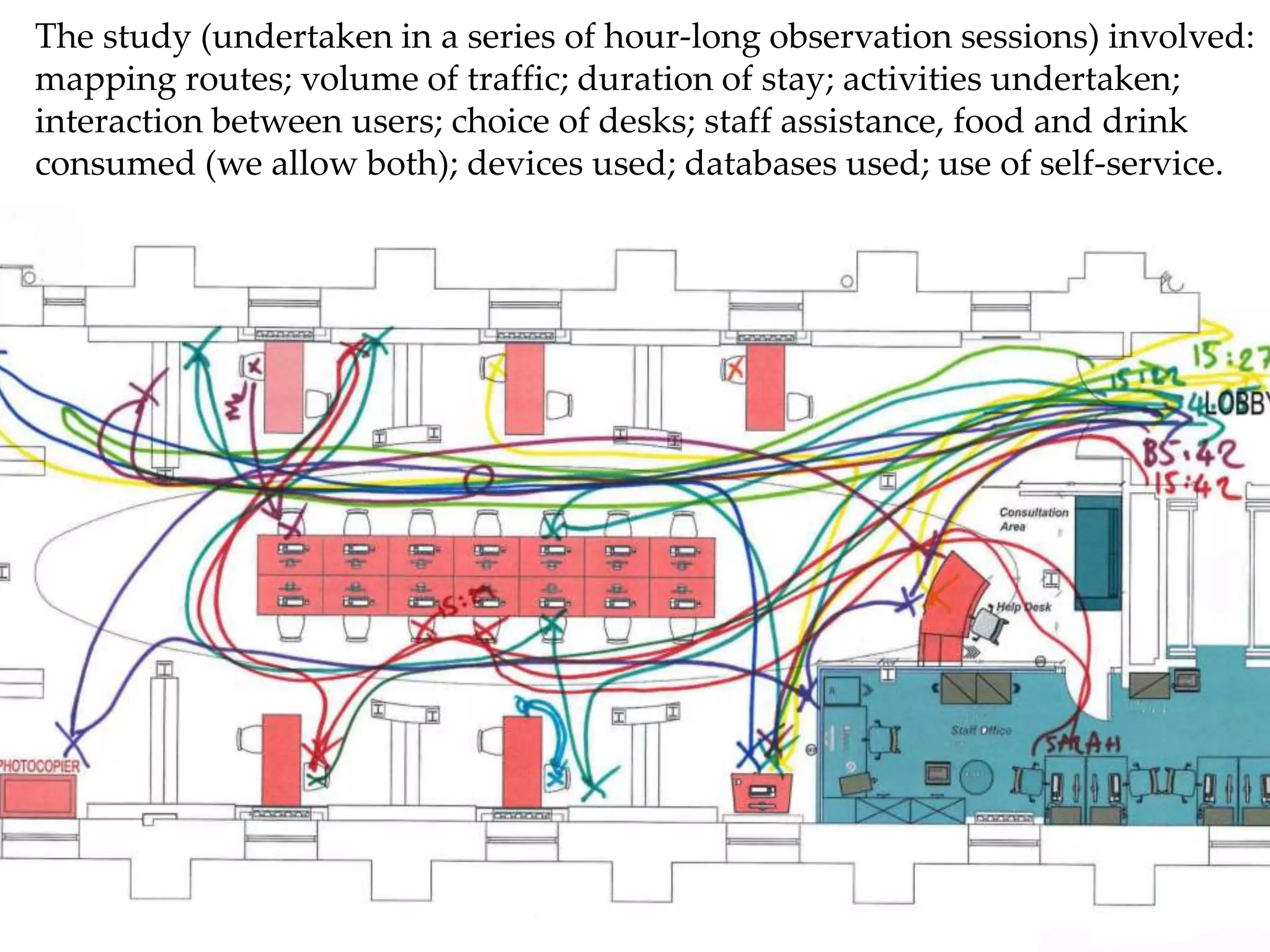 The study (undertaken in a series of hour-long observation sessions) involved: 
mapping routes; volume of traffic; duration of stay; activities undertaken; 
interaction between users; choice of desks; staff assistance, food and drink 
consumed (we allow both); devices used; databases used; use of self-service. 
 