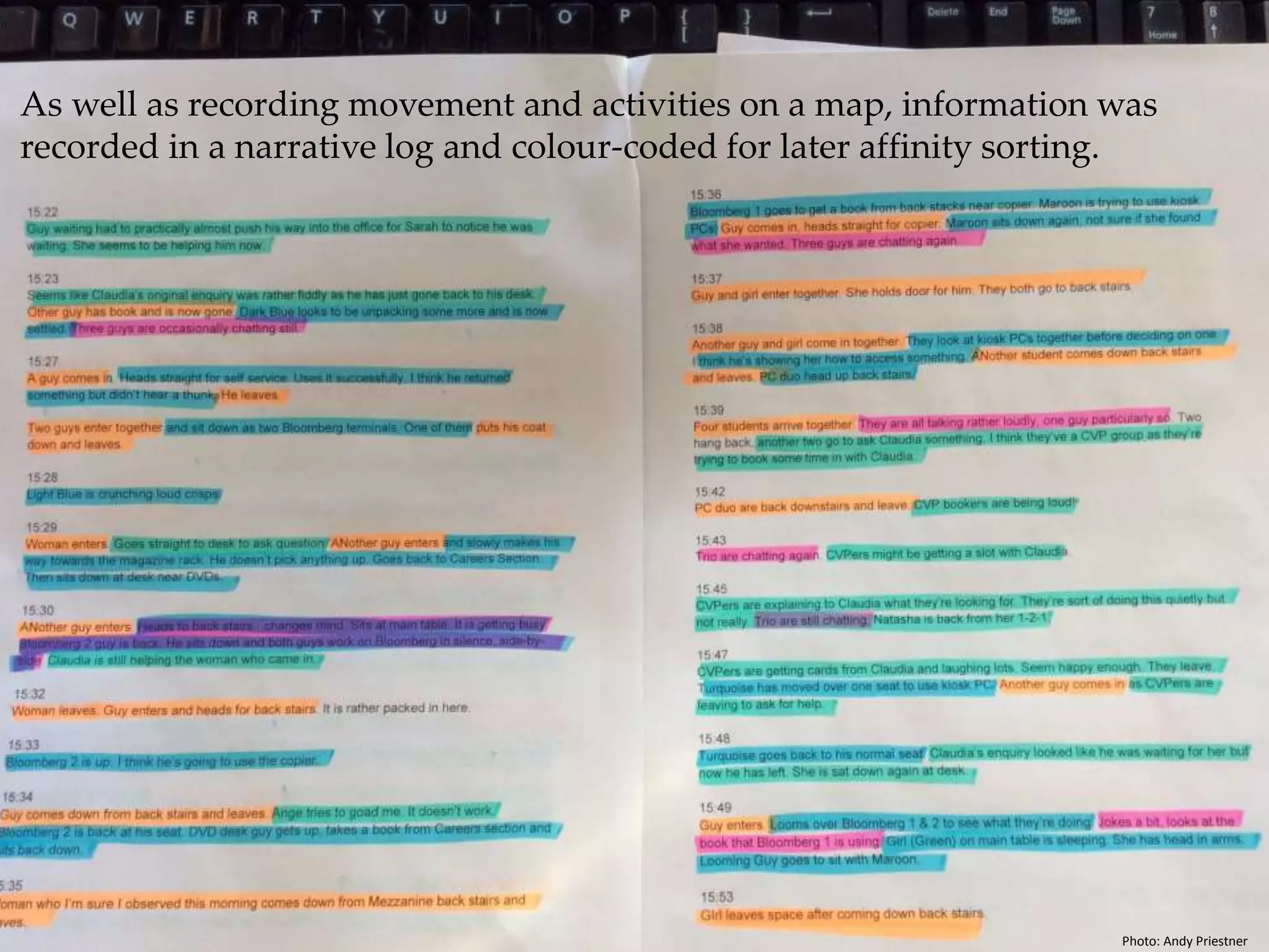 As well as recording movement and activities on a map, information was 
recorded in a narrative log and colour-coded for later affinity sorting. 
Photo: Andy Priestner 
 