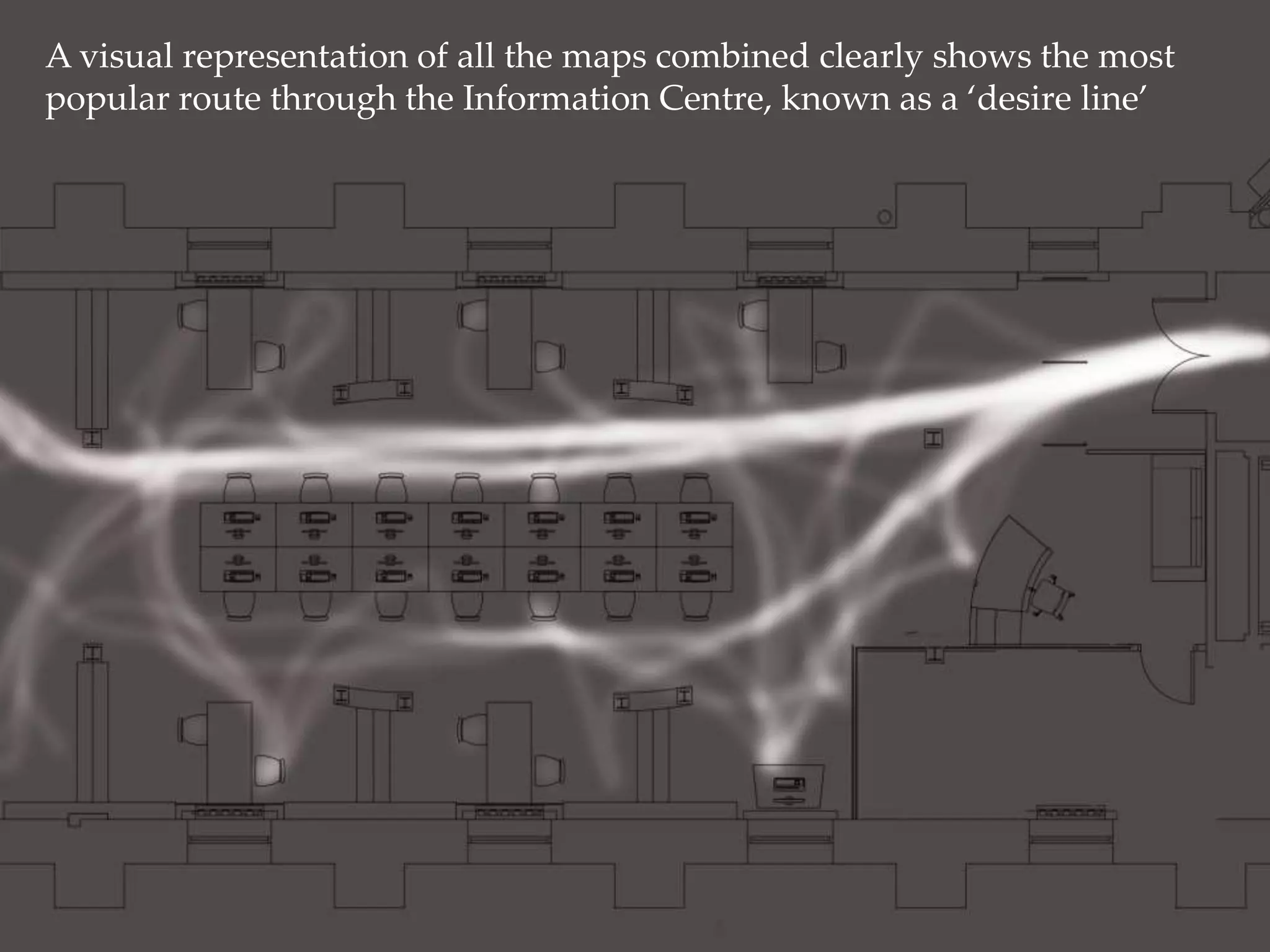 A visual representation of all the maps combined clearly shows the most 
popular route through the Information Centre, known as a ‘desire line’ 
 
