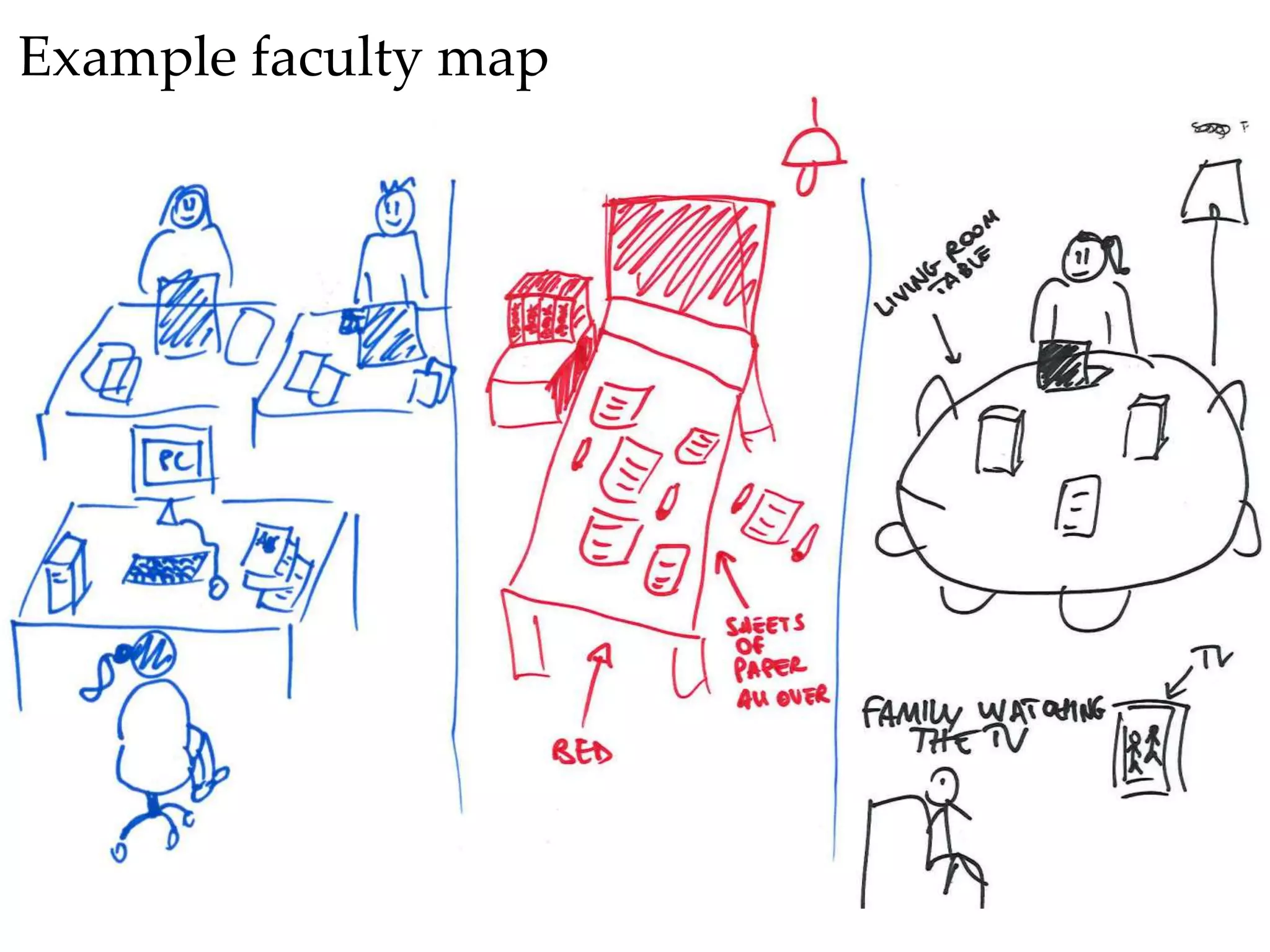 Example faculty map 
 