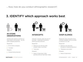 ETHNOGRAPHY | 2013 | PAGE:
... Now, how do you conduct ethnographic research?
3. IDENTIFY which approach works best
10
IN-...