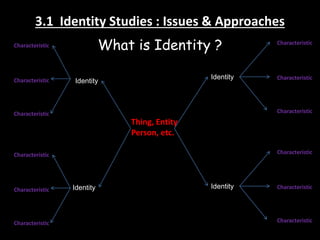 Identity in Ethnolinguistic Study | PPTX