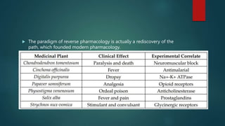  The paradigm of reverse pharmacology is actually a rediscovery of the
path, which founded modern pharmacology.
 
