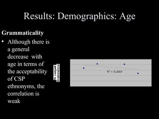 Results: Demographics: Age ,[object Object],[object Object]